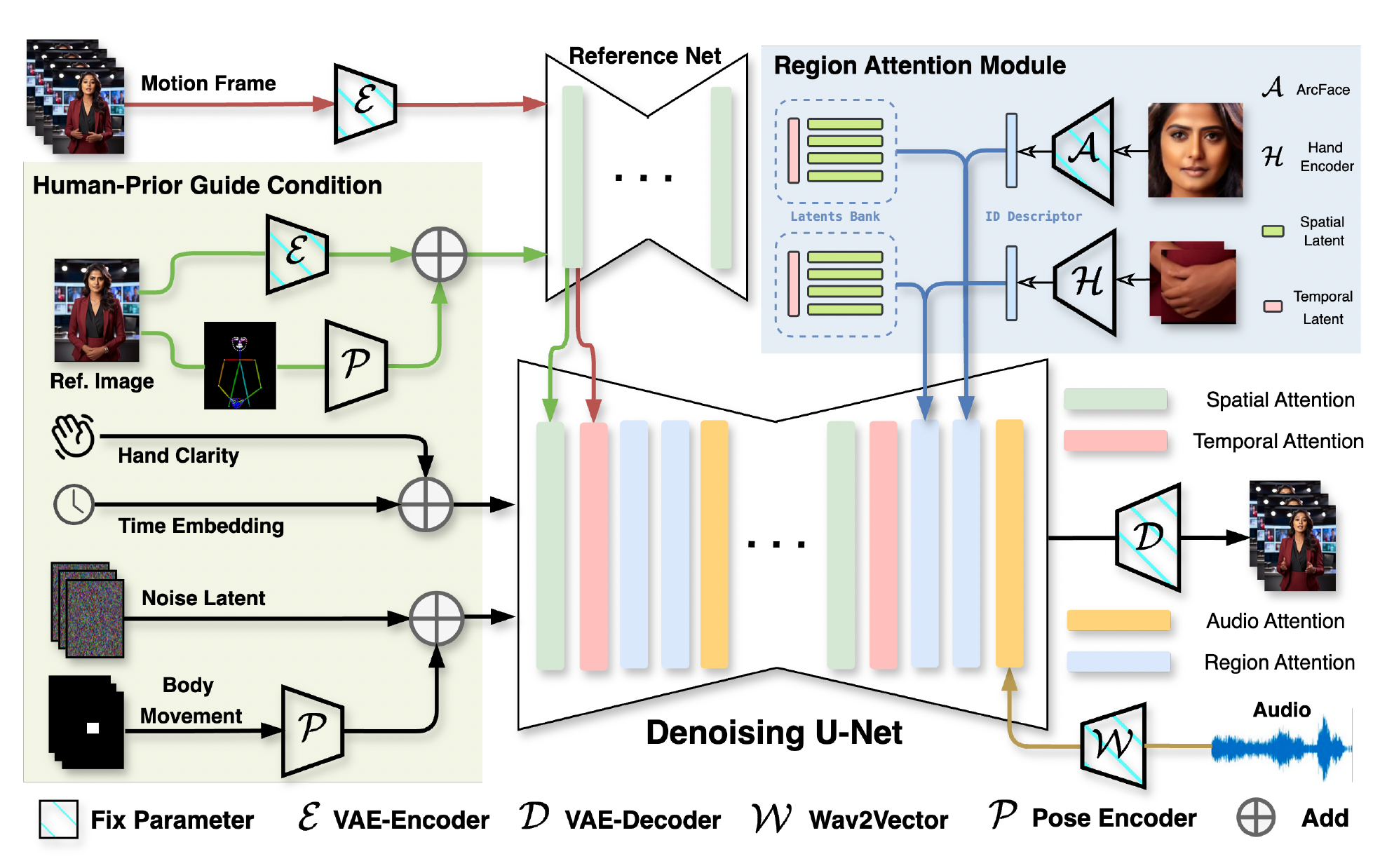 The overall structure of CyberHost.